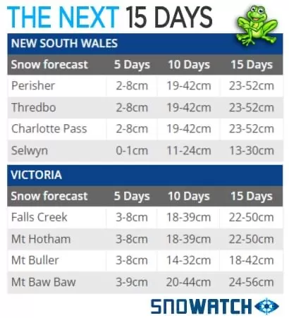 Snowatch Forecast image