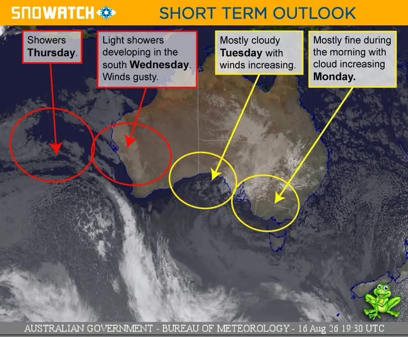 Short Term Outlook image