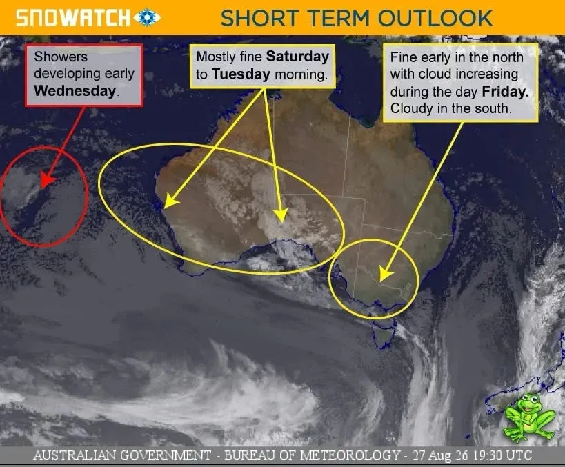 Short Term Outlook image