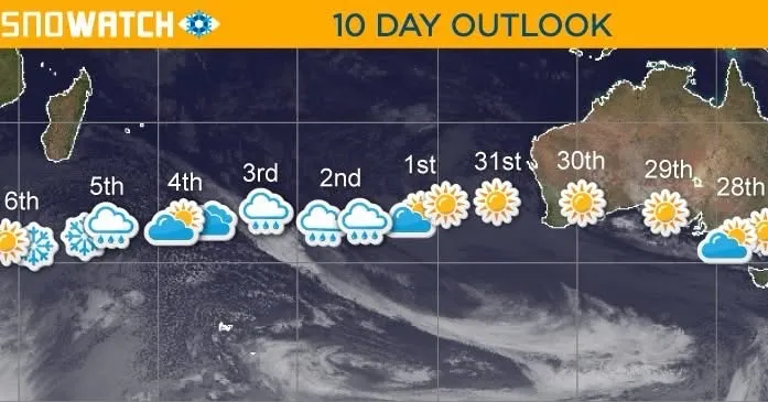 Short Term Outlook image
